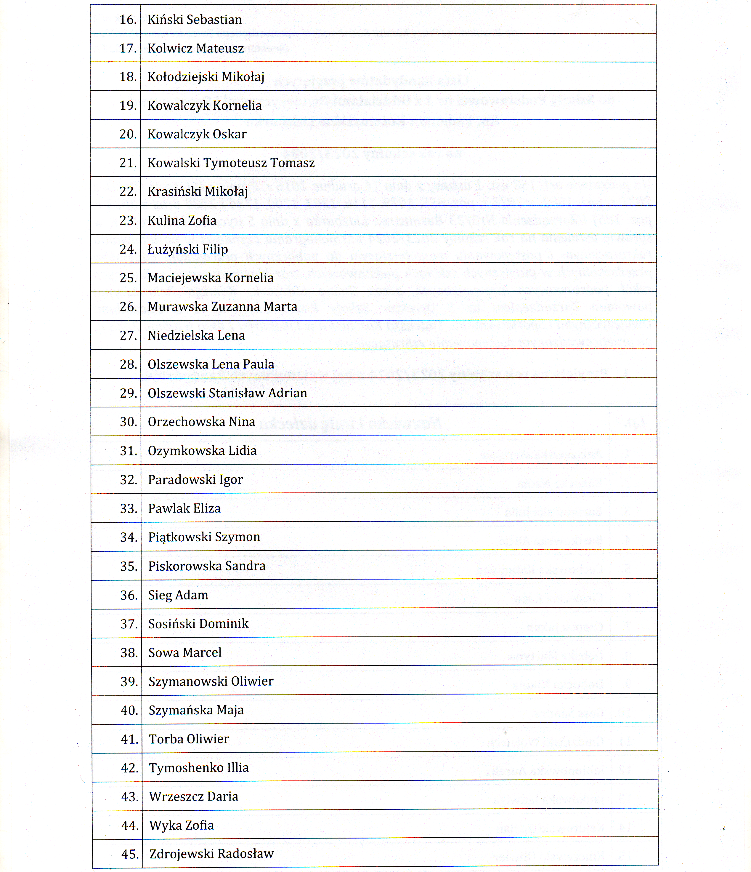 Lista kandydatów przyjętych